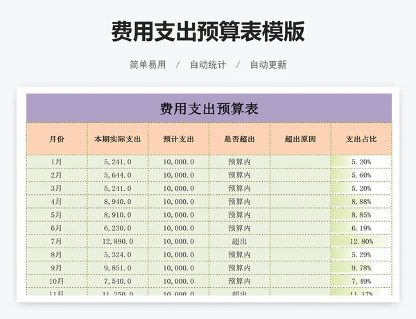 费用支出预算表模版