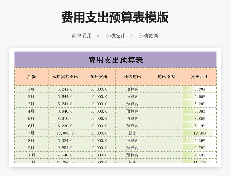 费用支出预算表模版