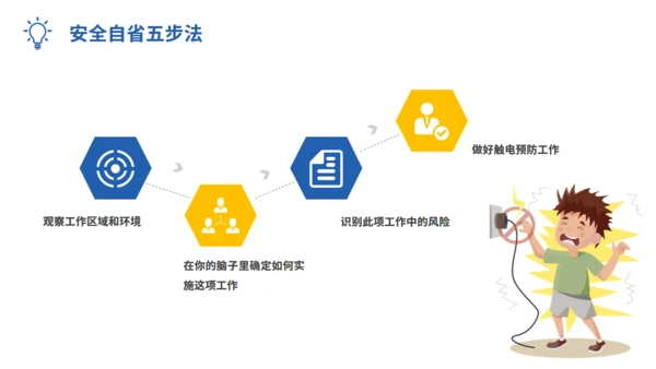 企业安全用电管理培训通用PPT模板