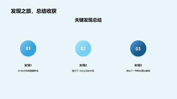 哲学研究的演变