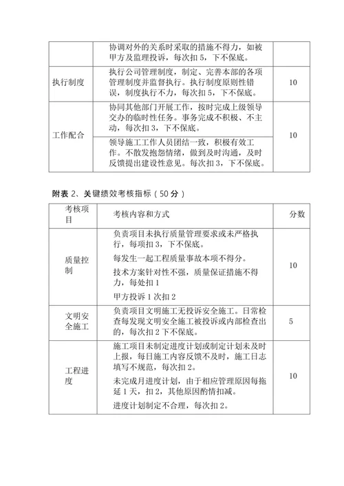 工程部绩效考核