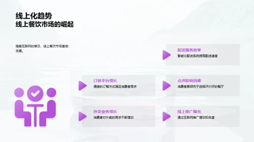 餐饮市场解析