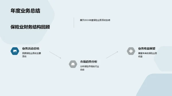 保险业务全面分析