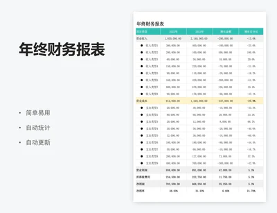 年终财务报表