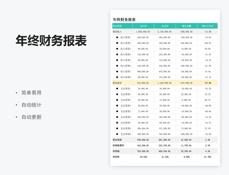 年终财务报表