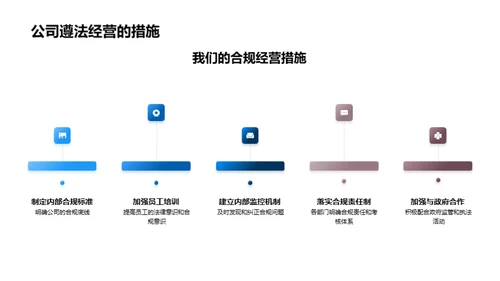 合规驱动的企业成长