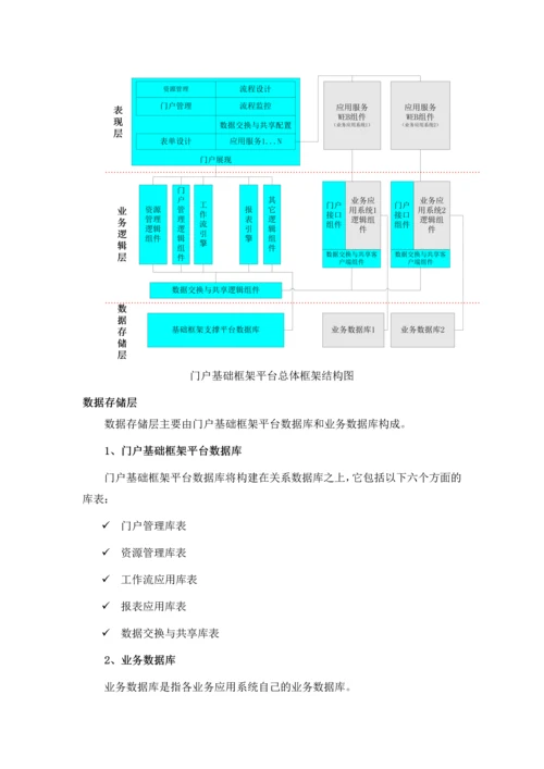 门户基础框架平台建设设计方案.docx