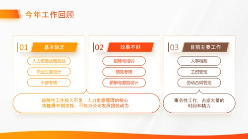 橙色商务风行政部年终总结汇报PPT