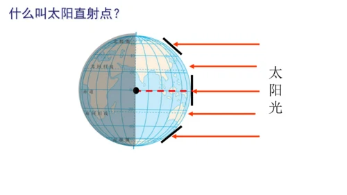 七上：地球的运动（一轮复习课件39张）（人教版）