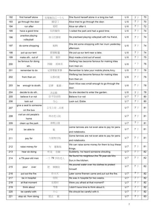 译林版初中英语短语总表(精编).docx