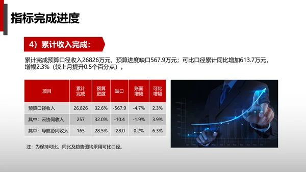 公司财务预算及经营分析报告PPT模板