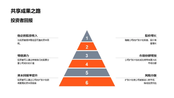 金融扩展战略