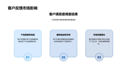 医保行业年度报告