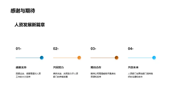 人资部门季度绩效