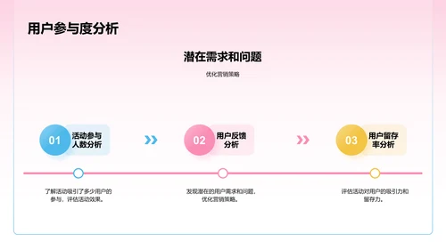 粉色3D创意酷炫双十一电商促销活动总结PPT模板