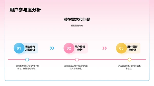 粉色3D创意酷炫双十一电商促销活动总结PPT模板