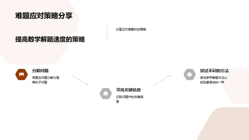 数学解题全攻略