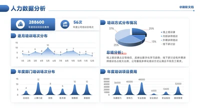 蓝色商务风人力数据分析看板-10