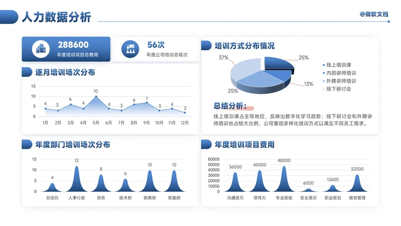 蓝色商务风人力数据分析看板-10
