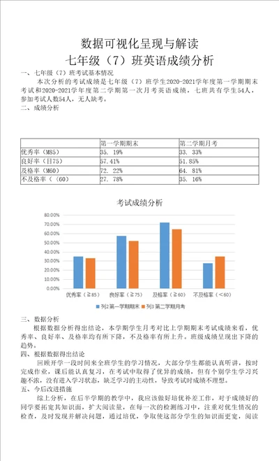 数据可视化呈现