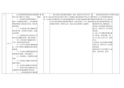 企业实施医疗器械经营质量管理规范情况内审检查表.docx