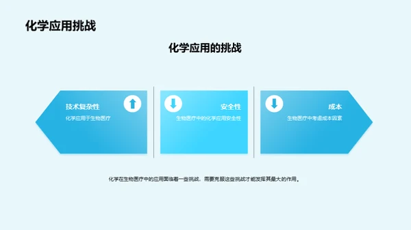 化学技术：生物医疗的推动力