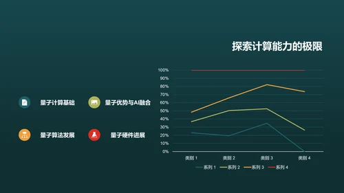 绿色科技人工智能文献汇报PPT模板