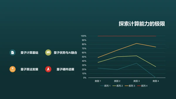 绿色科技人工智能文献汇报PPT模板