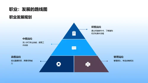 金融业精进之路