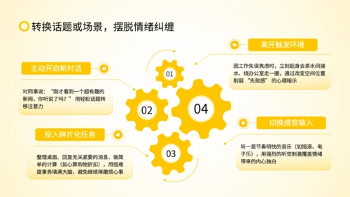 黄色扁平风沟通中的情绪管理策略PPT