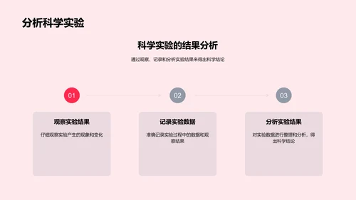 科学实验流程讲解PPT模板