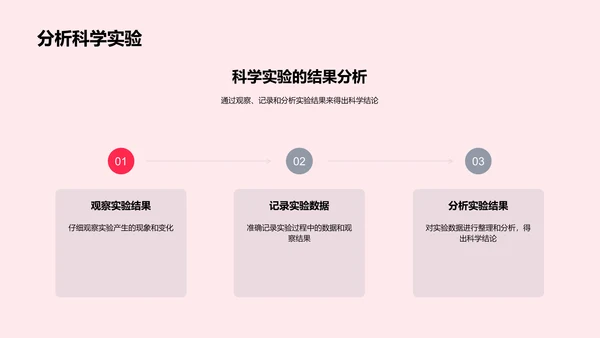 科学实验流程讲解PPT模板