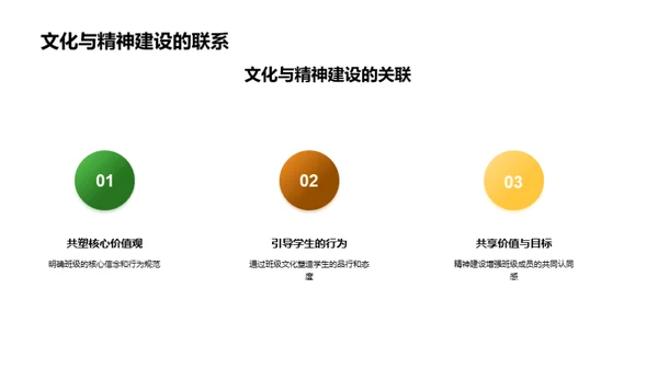 塑造班级精神