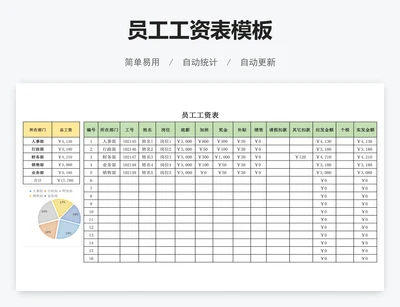 员工工资表模板