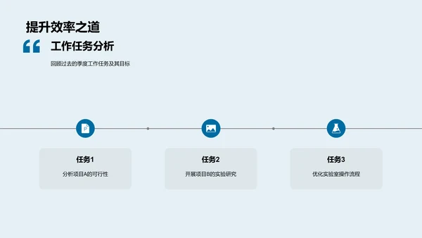 季度化学研究汇报