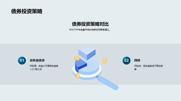 金融走势与策略解析