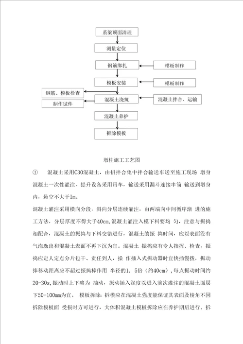 系梁墩柱盖梁施工方案