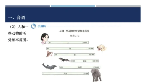 八年级物理上册同步精品备课一体化资源（人教版2024）2.2声音的特性（课件）41页ppt