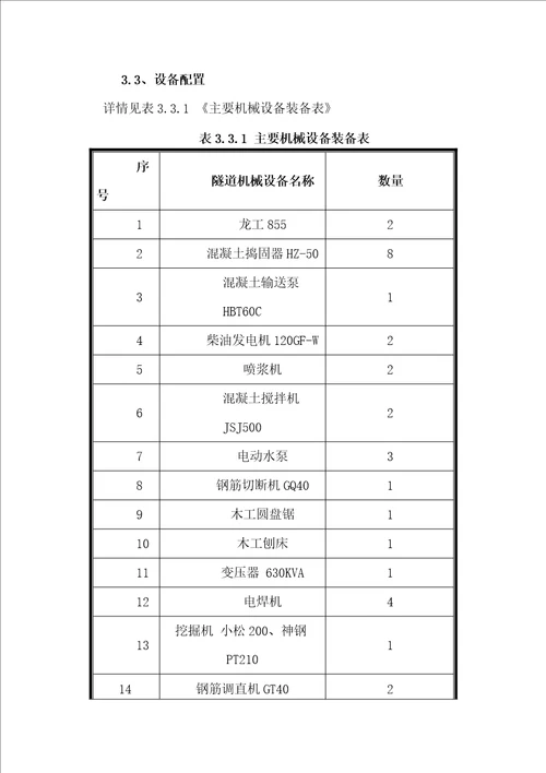 明洞衬砌施工方案建筑