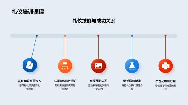 金融行业商务礼仪之道