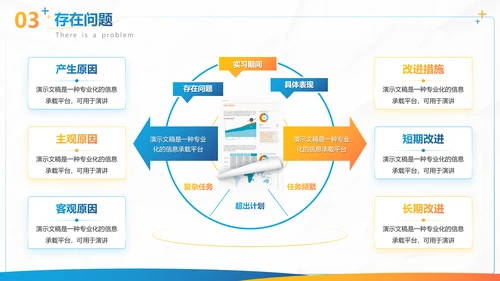 蓝色商务风实习转正述职报告PPT模板