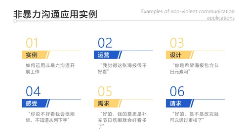 蓝色简约风企业员工培训沟通技巧教学