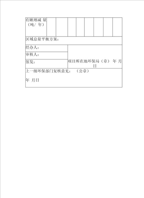 南长建设项目排放污染物指标申请表