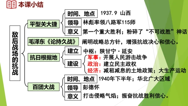 第21课 敌后战场的抗战  课件