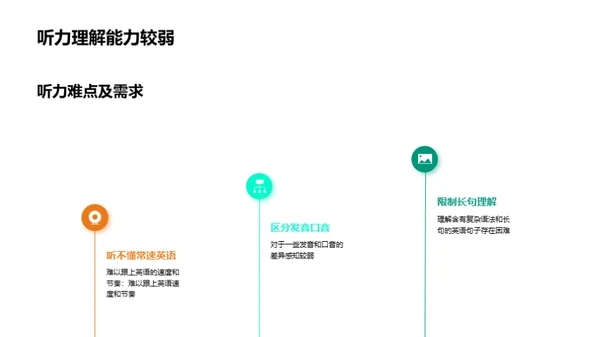 提高英语听力水平