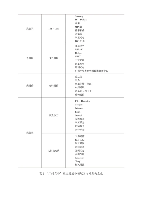 关于建设广州光谷的研究.docx