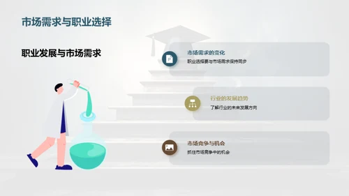 智慧抉择——升学与职业