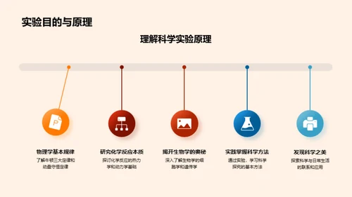 深度剖析科学实验