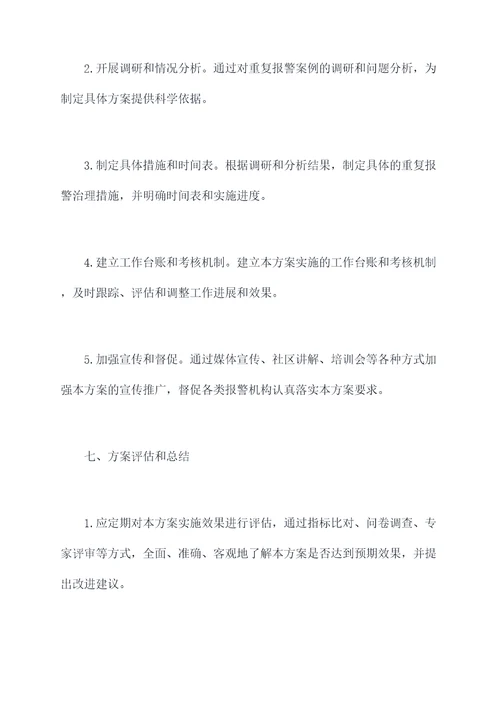 重复报警治理方案模板