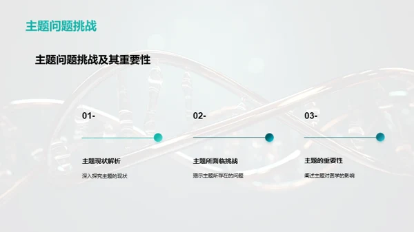 医学研究全景揭秘